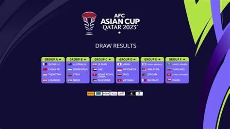 kết quả bóng đá asian cup 2024